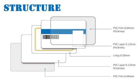 custom uhf rfid cards|different types of rfids.